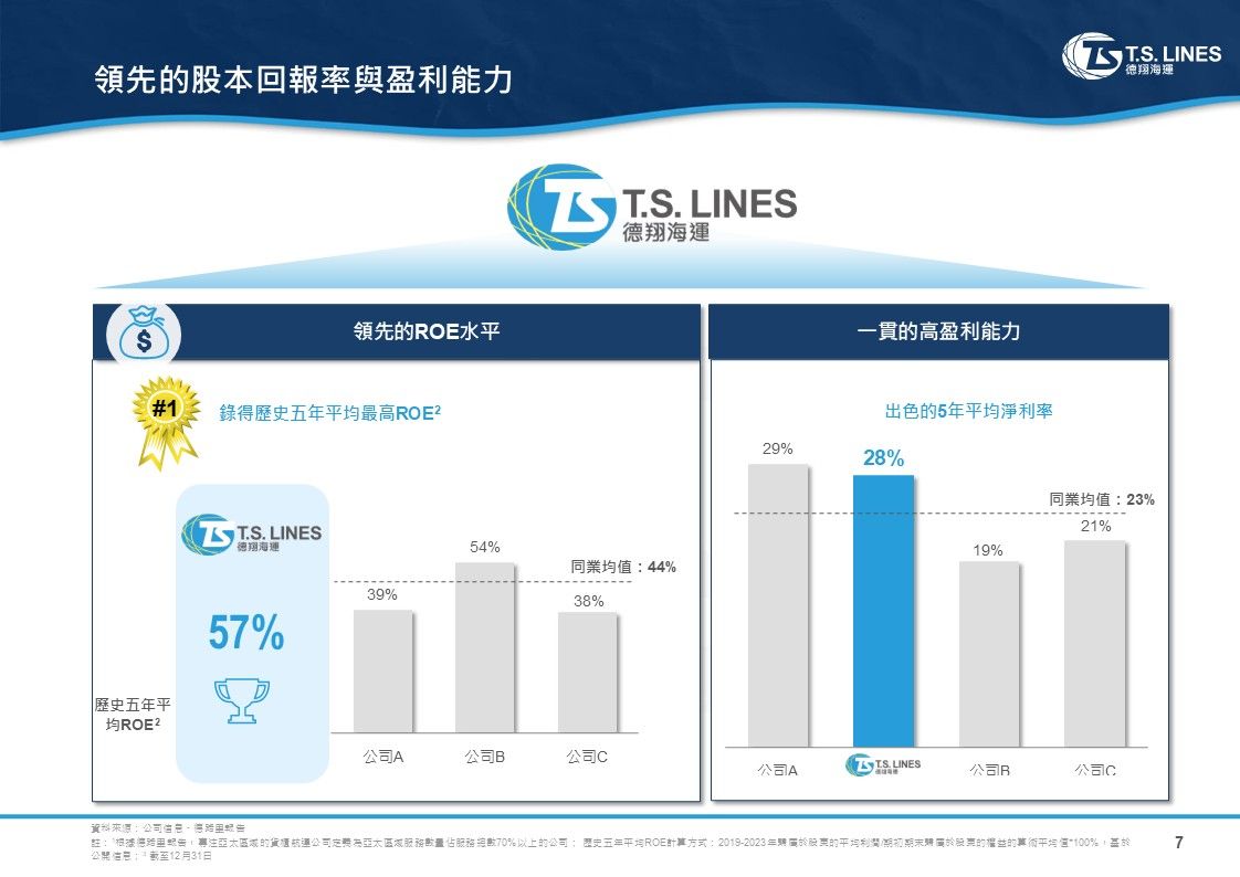 Investor presentation _CN_Jan 2024 consol (final version)_PLN.jpg